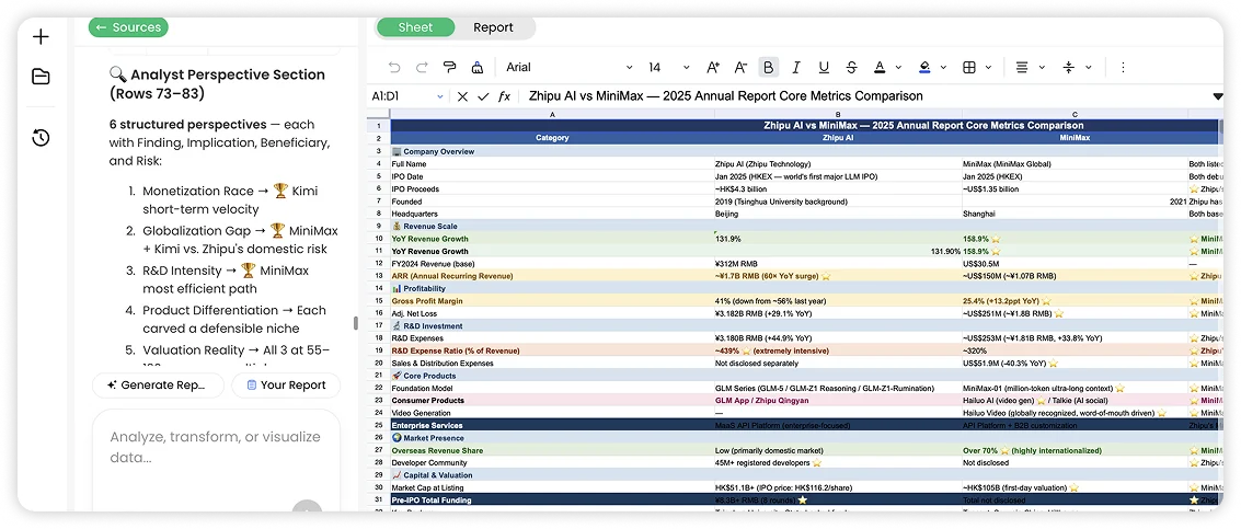 Spreadsheet data verified against source documents for hallucination-free accuracy